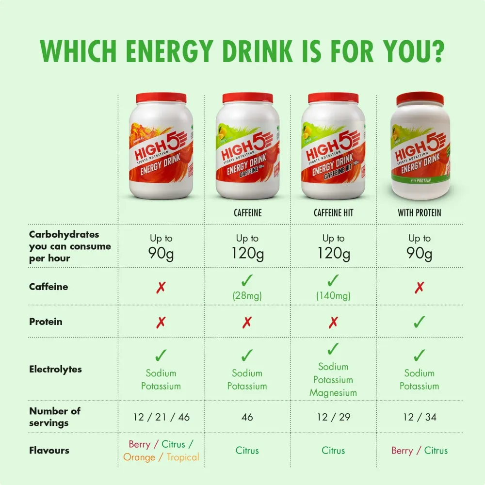 High5 ENERGY DRINK (1kg) Limone